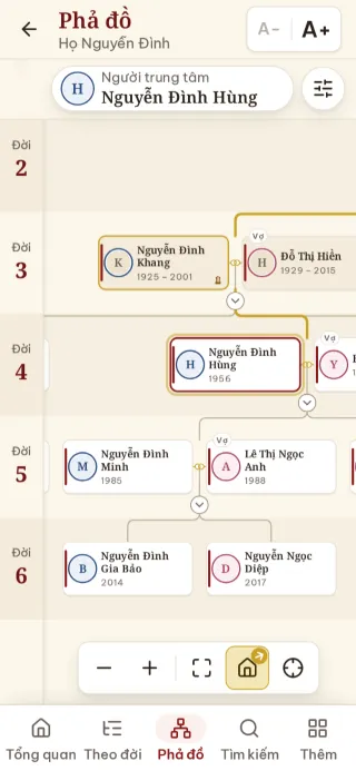 Phả đồ dòng họ trên điện thoại