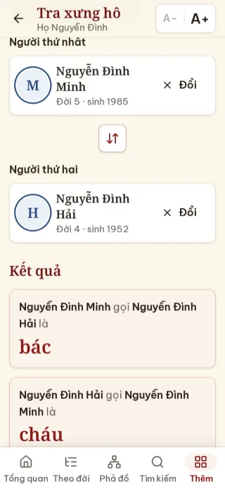 Tra xưng hô giữa hai người trong gia phả: kết quả “bác” và “cháu”